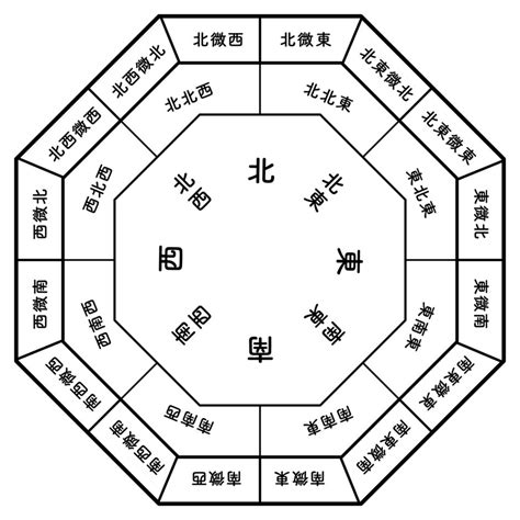 風水 南東|【風水】南東と相性がよい色とは？南東から幸運を呼び込むアイ。